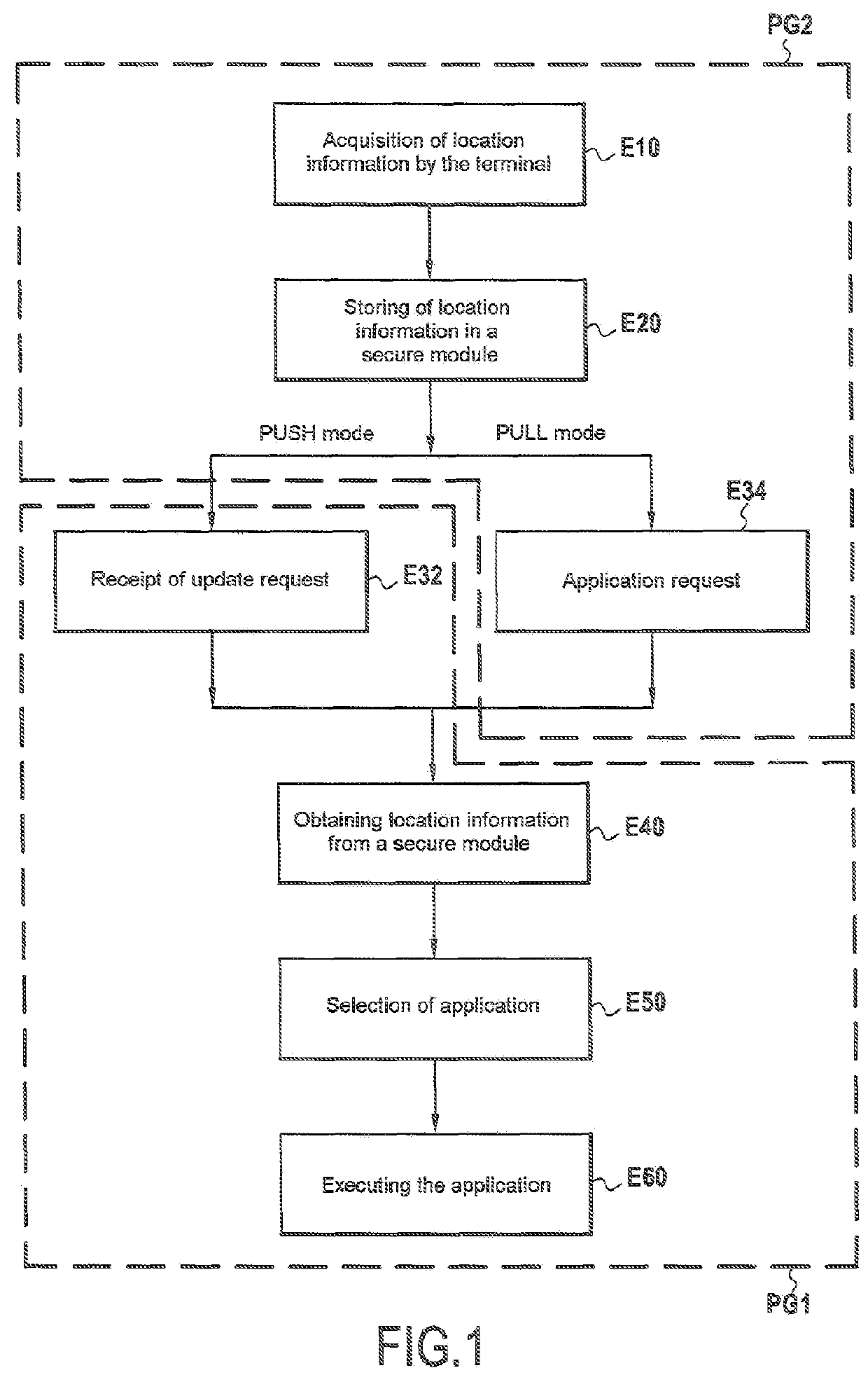 Selection process for an application in a terminal using local information obtained from a secure module