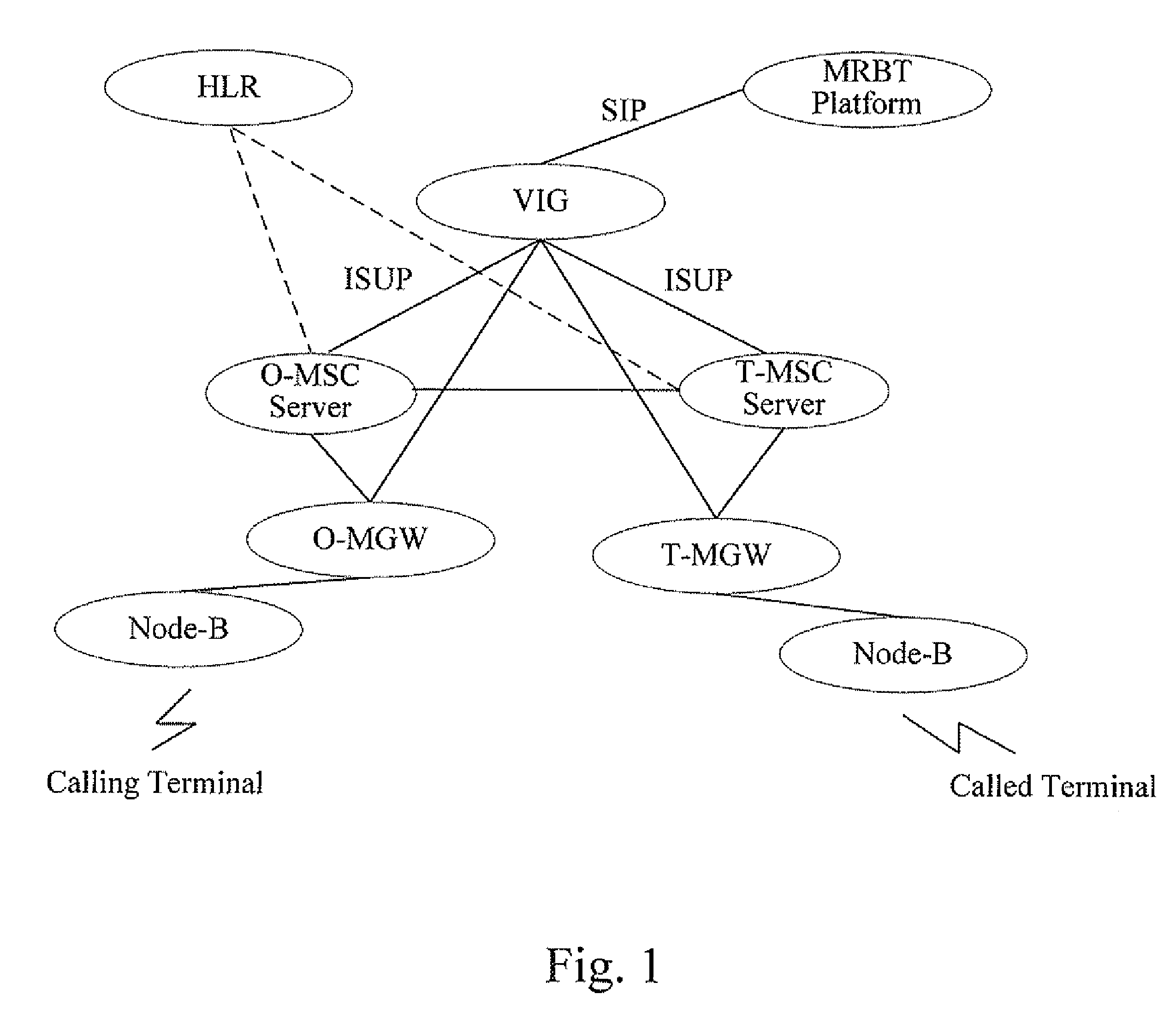 System and method for implementing multimedia ring back tone service