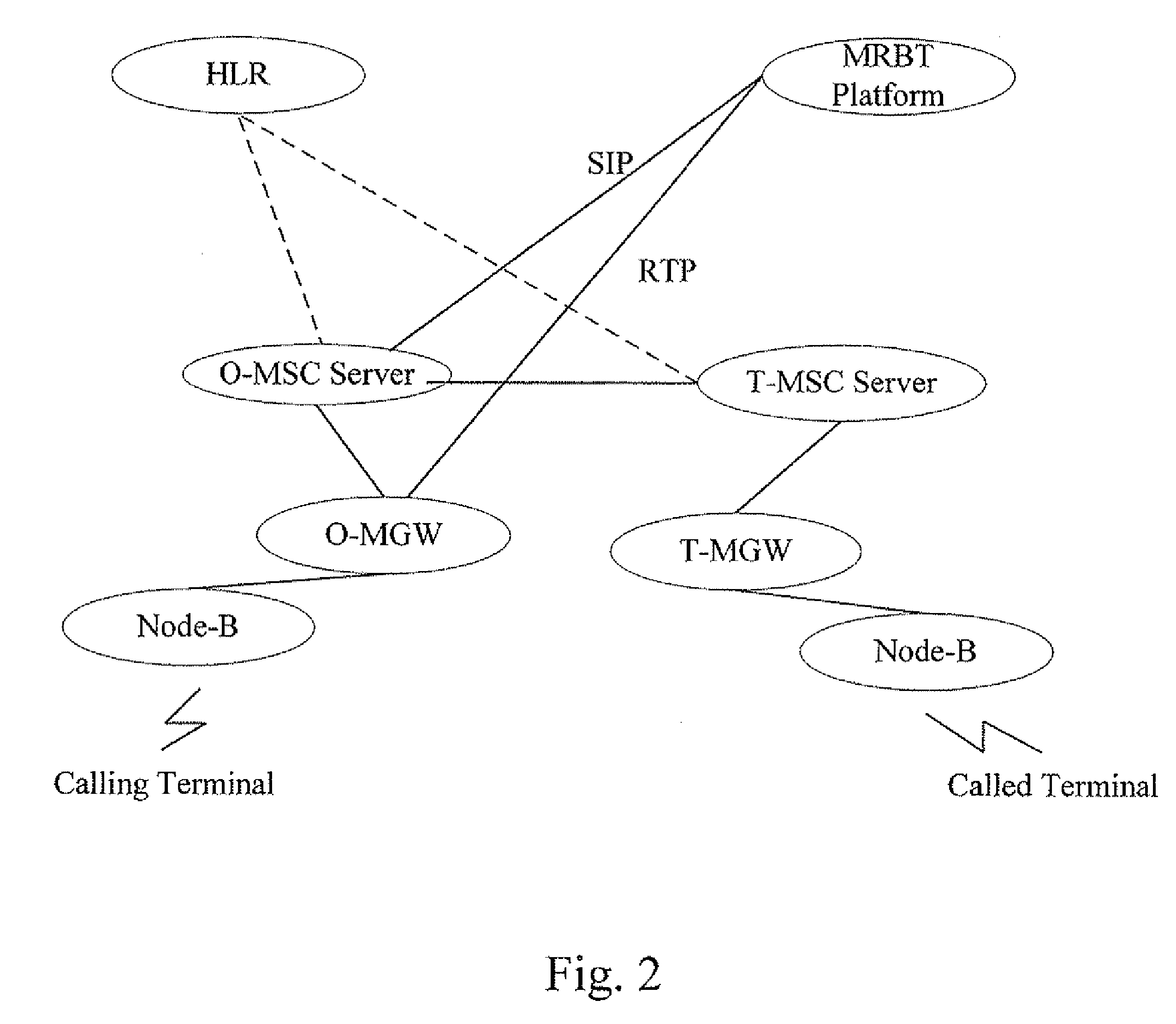 System and method for implementing multimedia ring back tone service