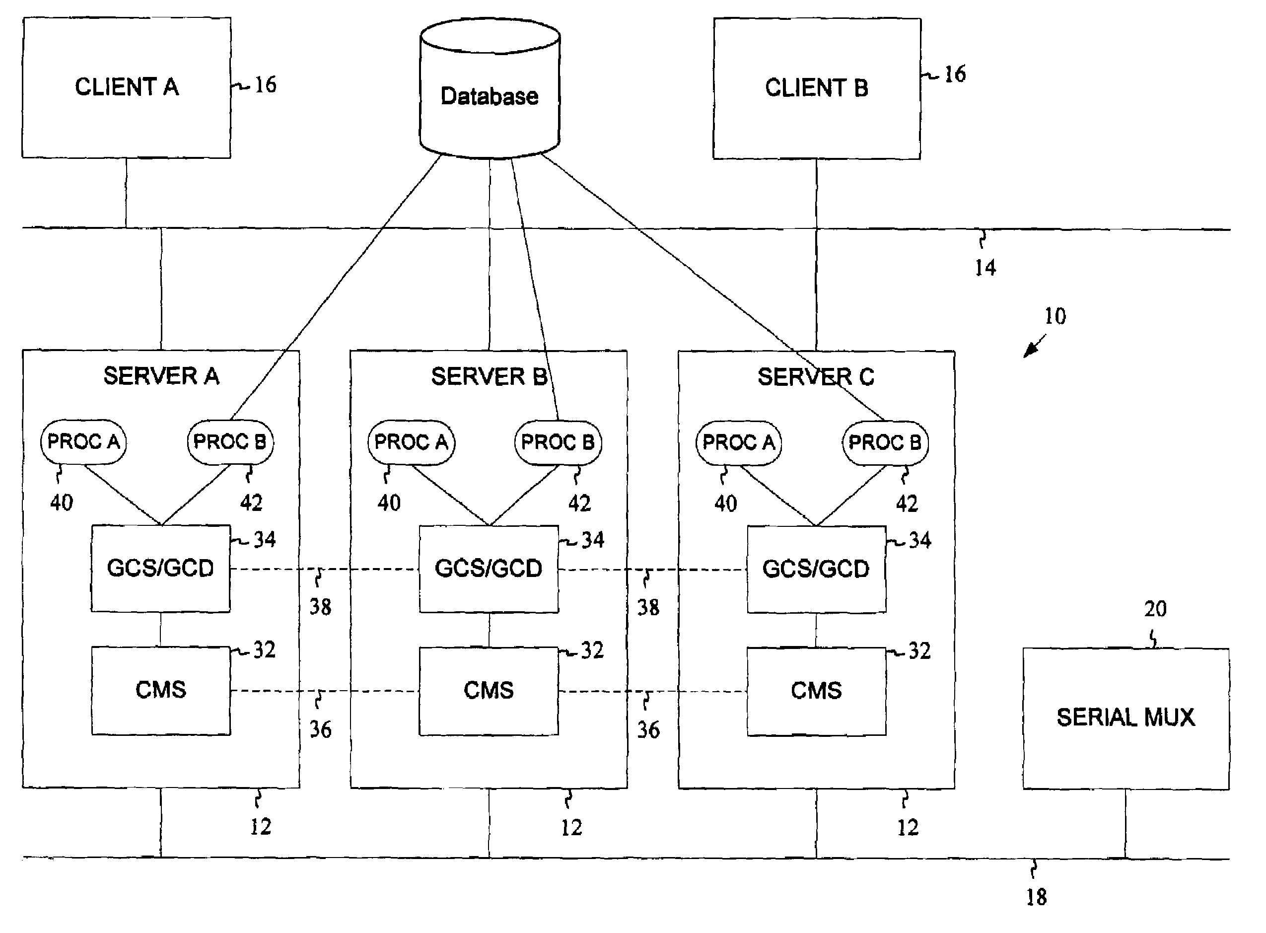 Maintaining process group membership for node clusters in high availability computing systems