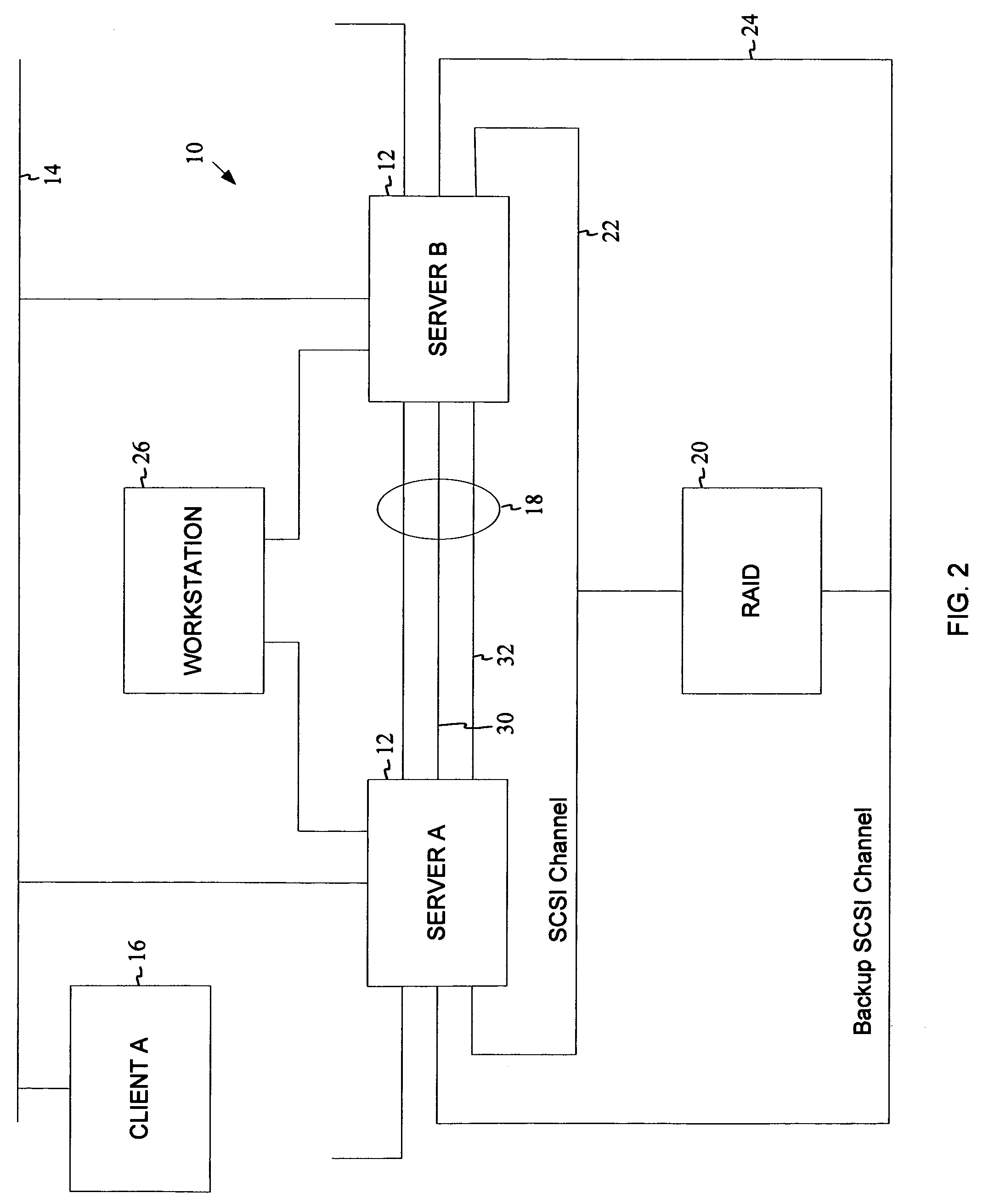 Maintaining process group membership for node clusters in high availability computing systems