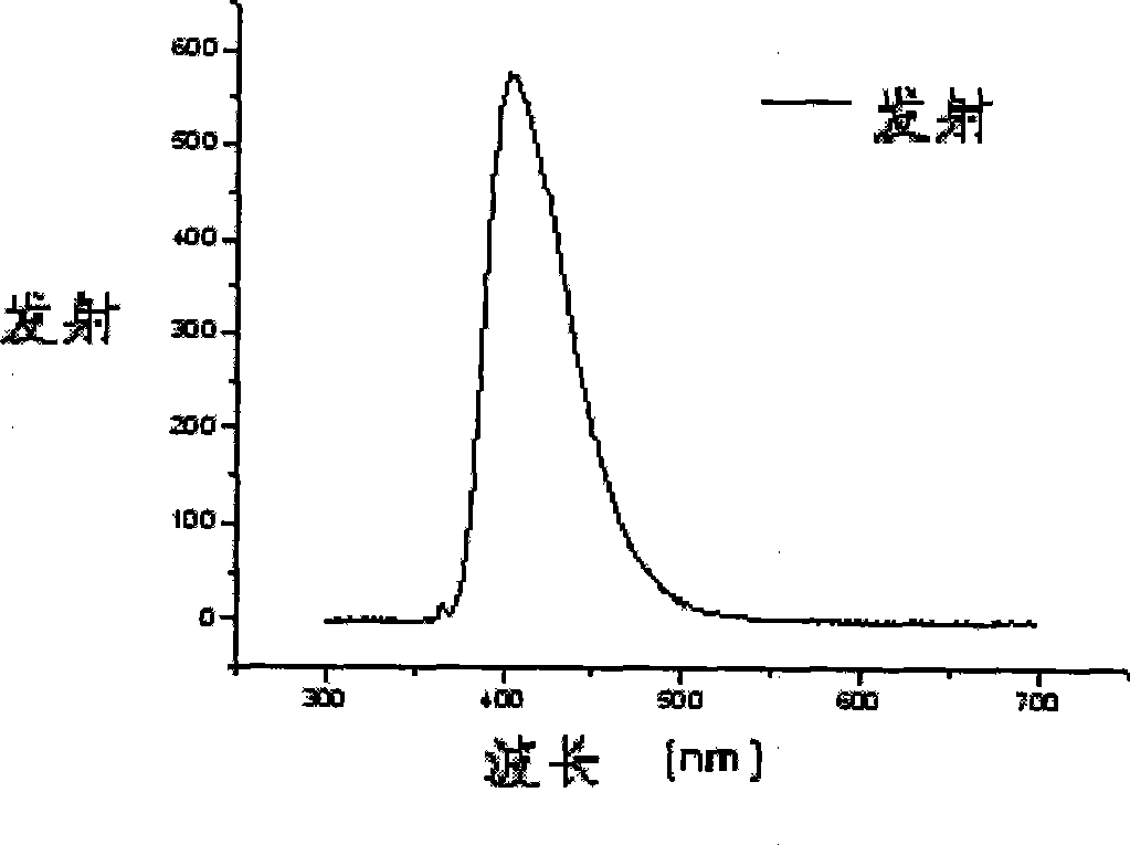 1,8-carbazoles polymer photovoltaic material, preparation and use method thereof