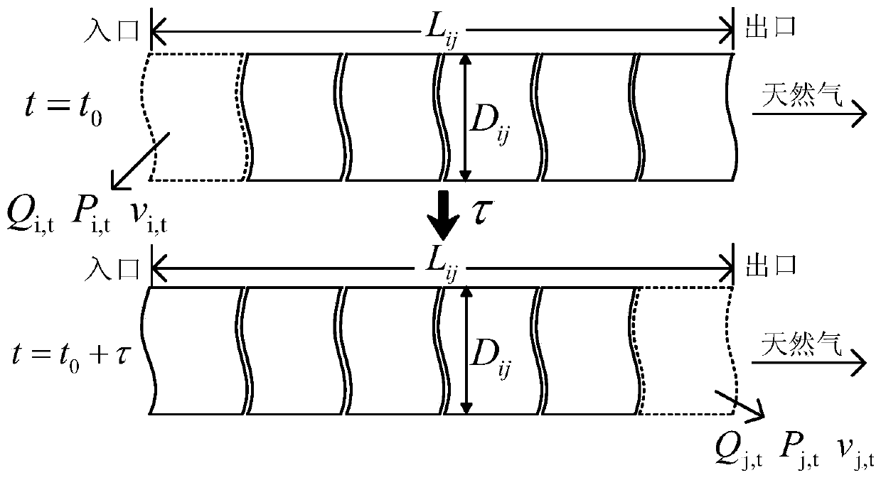 A steady-state modeling method of a natural gas transmission system considering pipe network delay characteristics