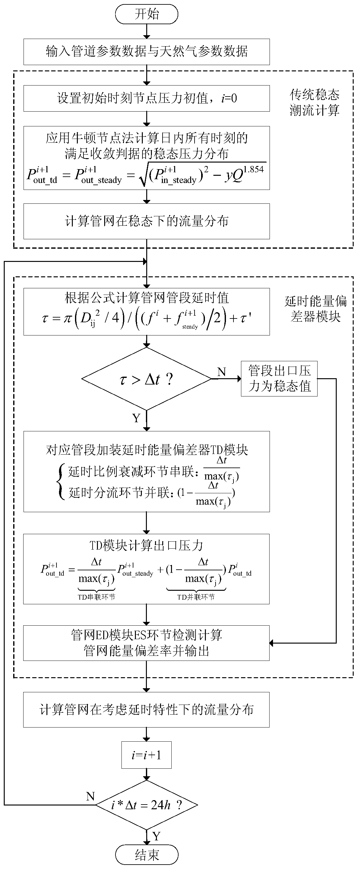 A steady-state modeling method of a natural gas transmission system considering pipe network delay characteristics