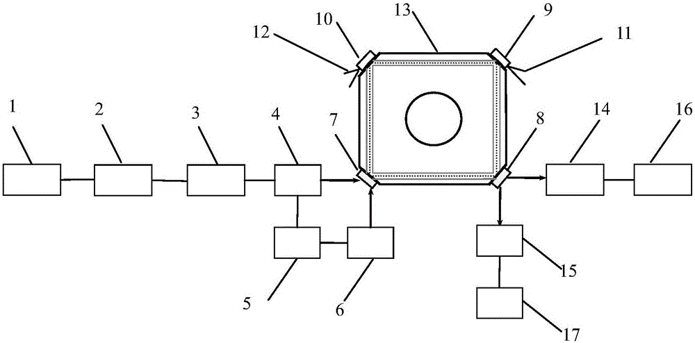 Laser gyroscope annular resonant cavity light path alignment device and method