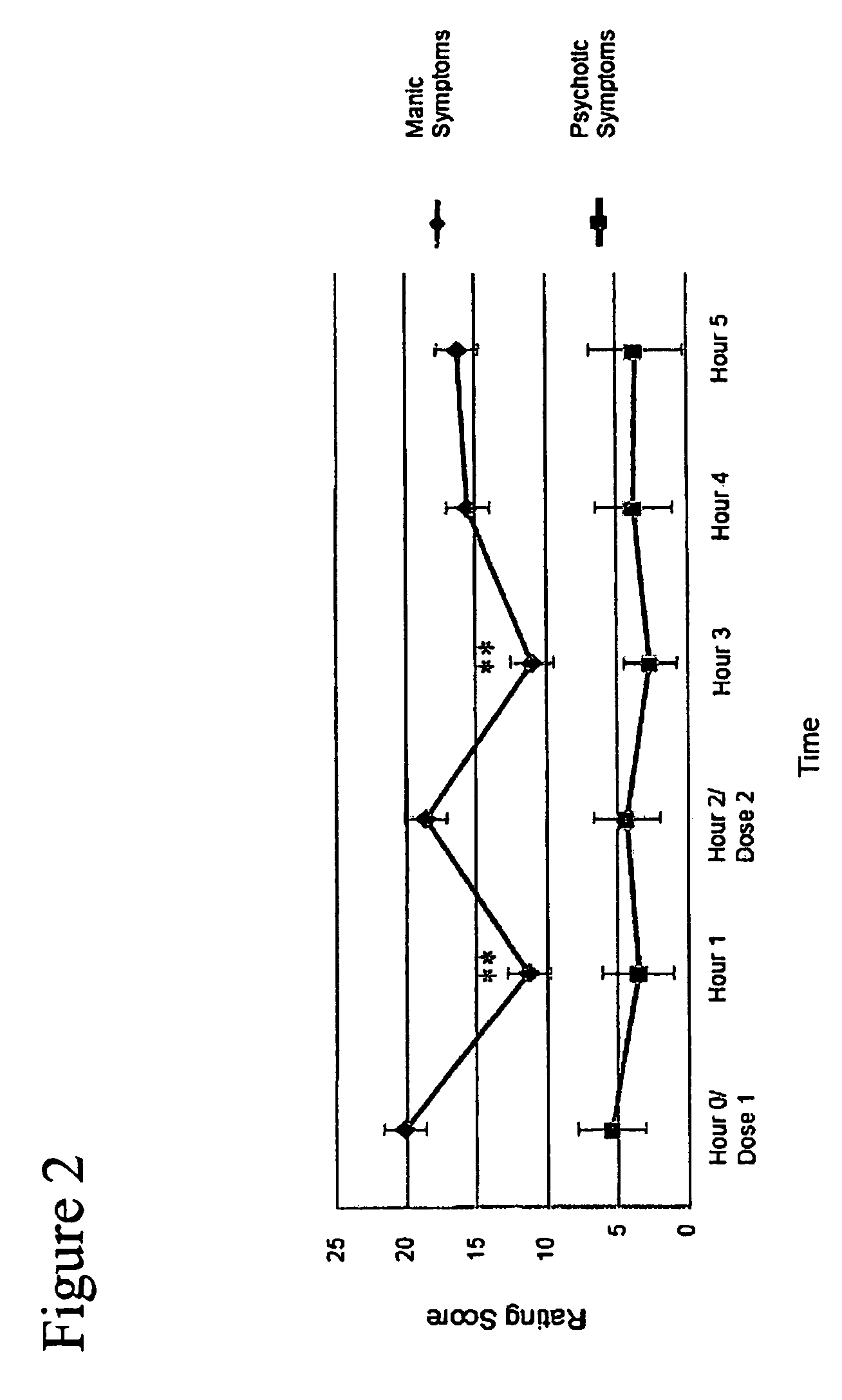 Methods for the treatment of mood disorders