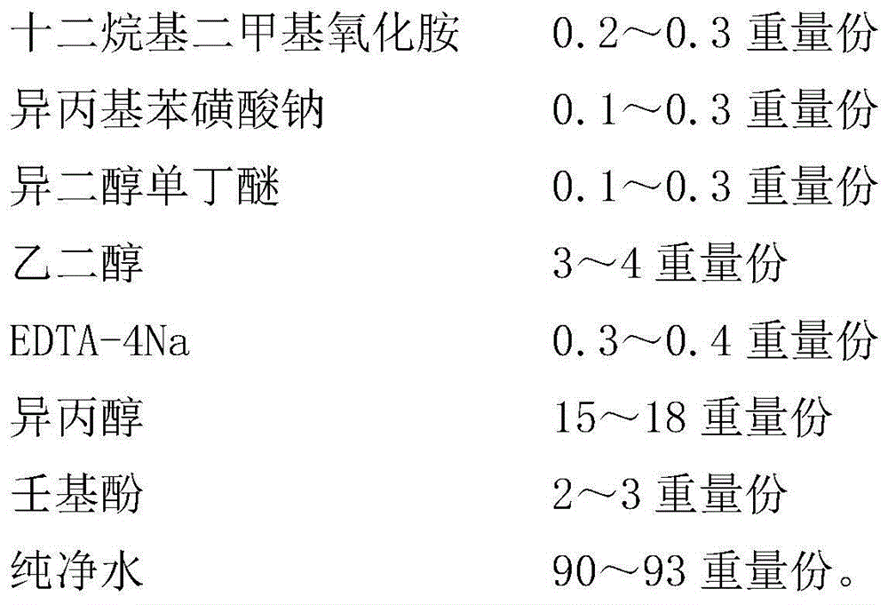 Glass cleaning liquid formula