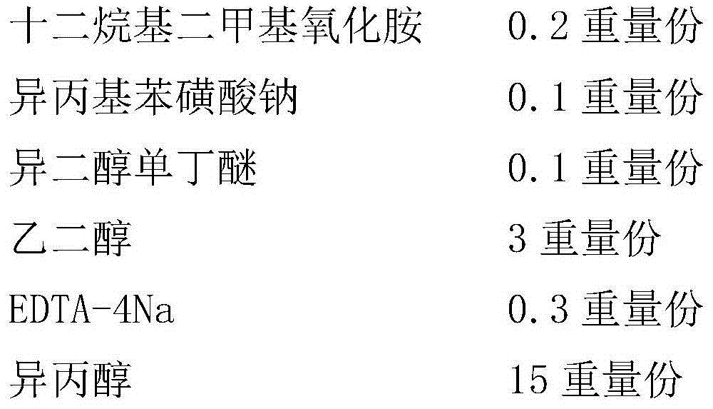 Glass cleaning liquid formula