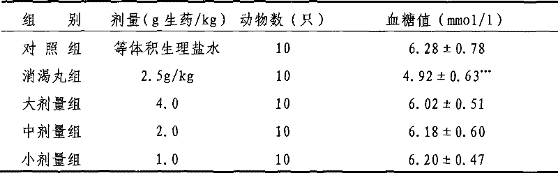 Chinese medicine for treating diabetes and preparation method