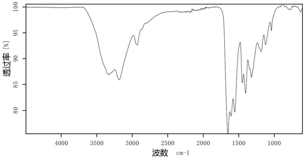 Temperature-resistant and salt-resistant polymer containing cyclic structure as well as preparation method and application of temperature-resistant and salt-resistant polymer