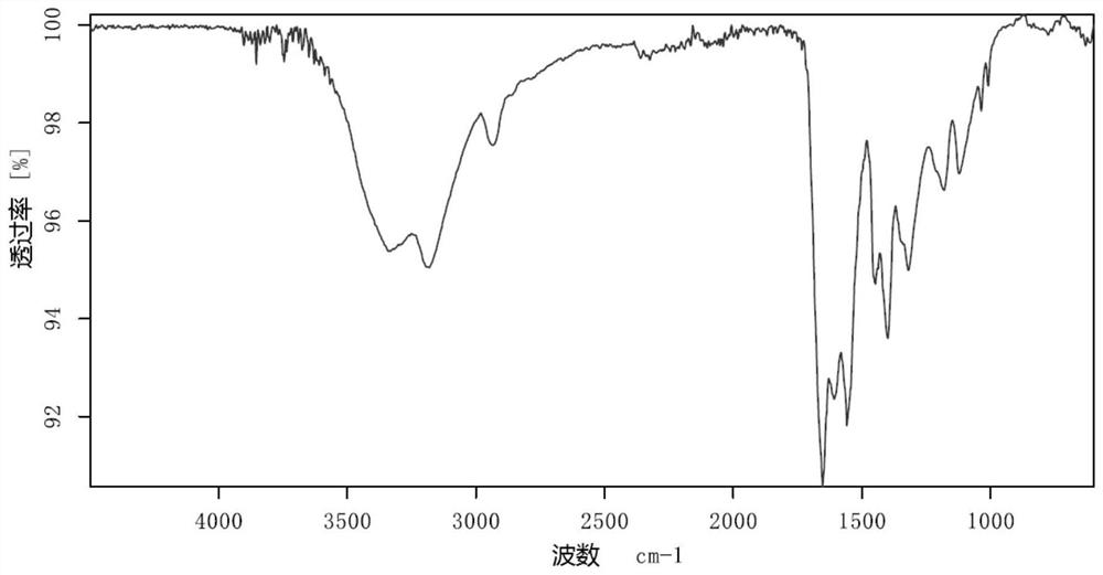 Temperature-resistant and salt-resistant polymer containing cyclic structure as well as preparation method and application of temperature-resistant and salt-resistant polymer