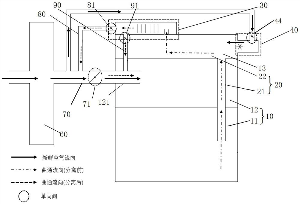 Crankcase ventilation adjusting system and control method of crankcase ventilation adjusting system