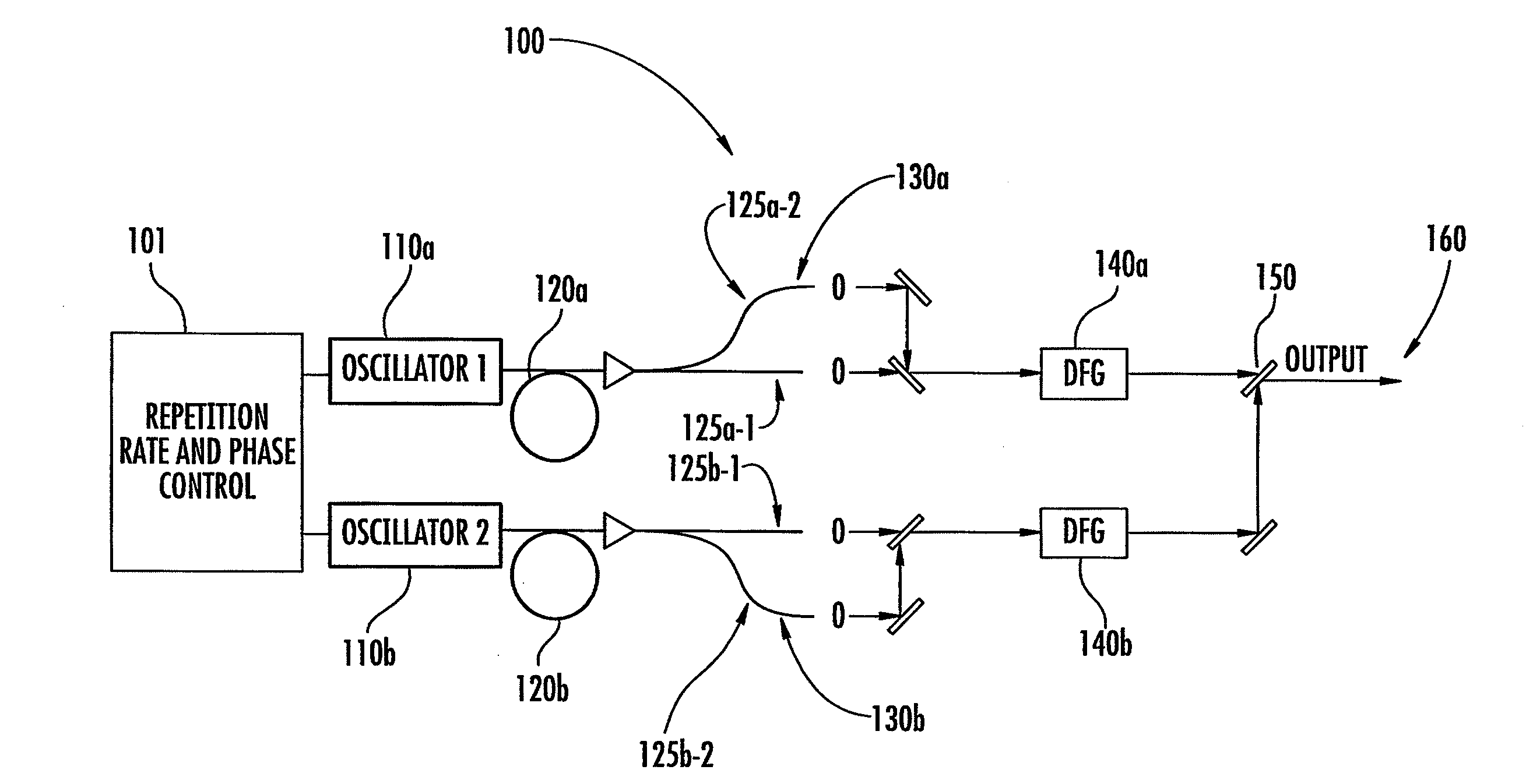 Optical scanning and imaging systems based on dual pulsed laser systems