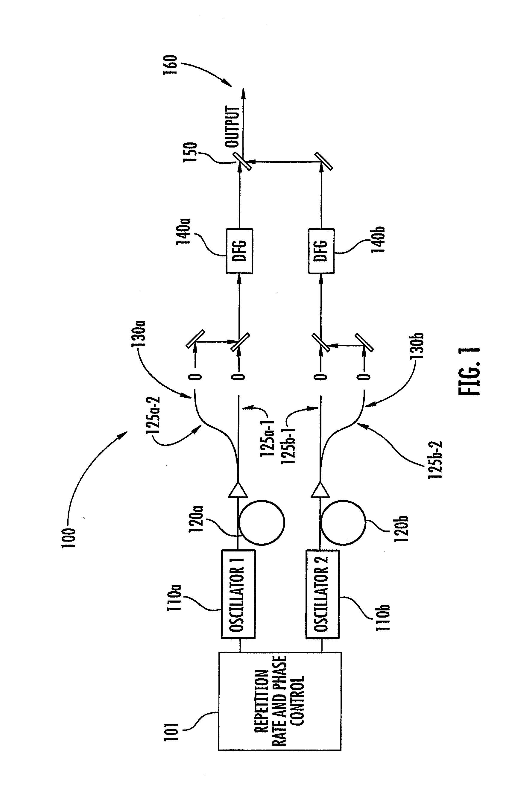 Optical scanning and imaging systems based on dual pulsed laser systems