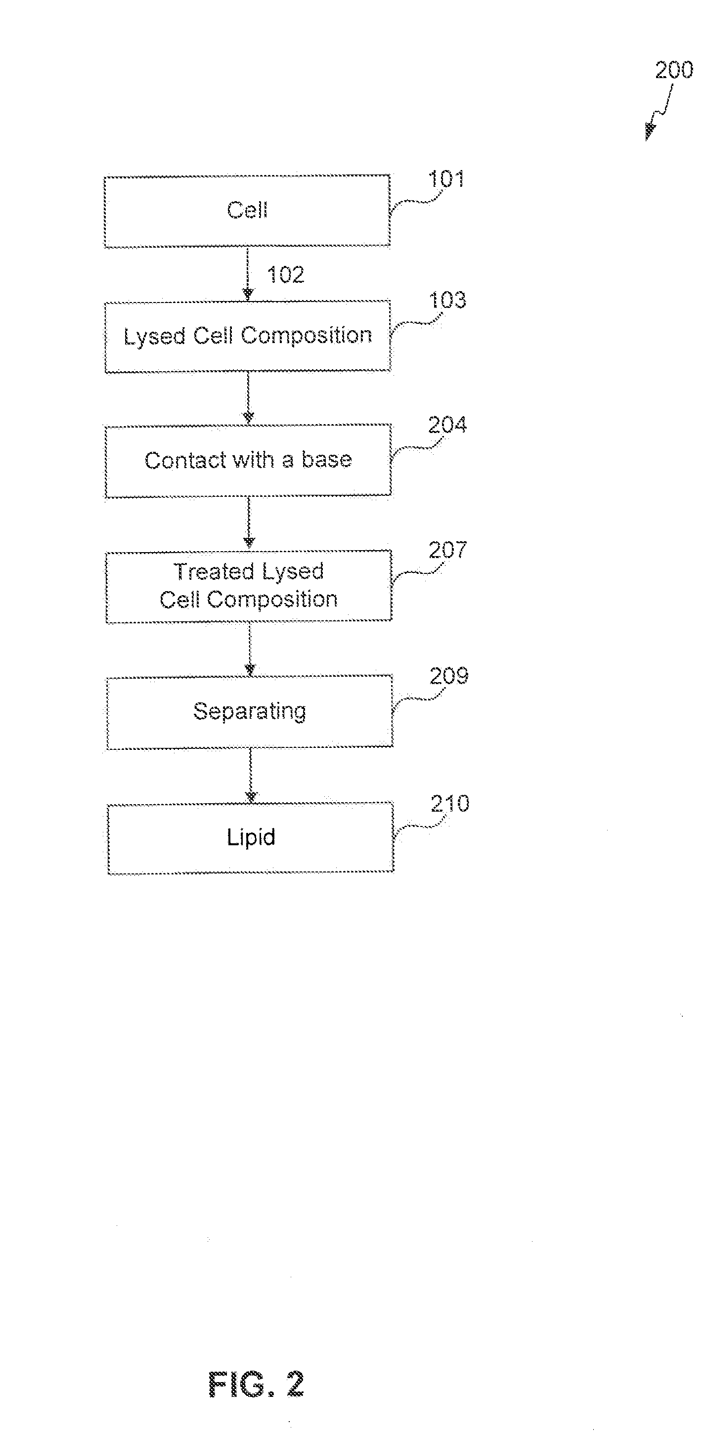 Extraction of Lipid From Cells and Products Therefrom