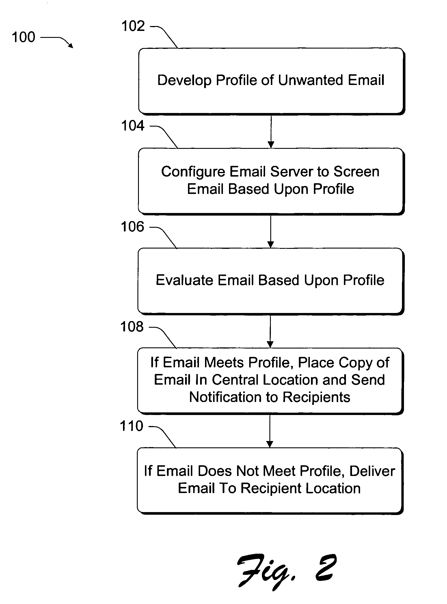 Email filtering methods and systems