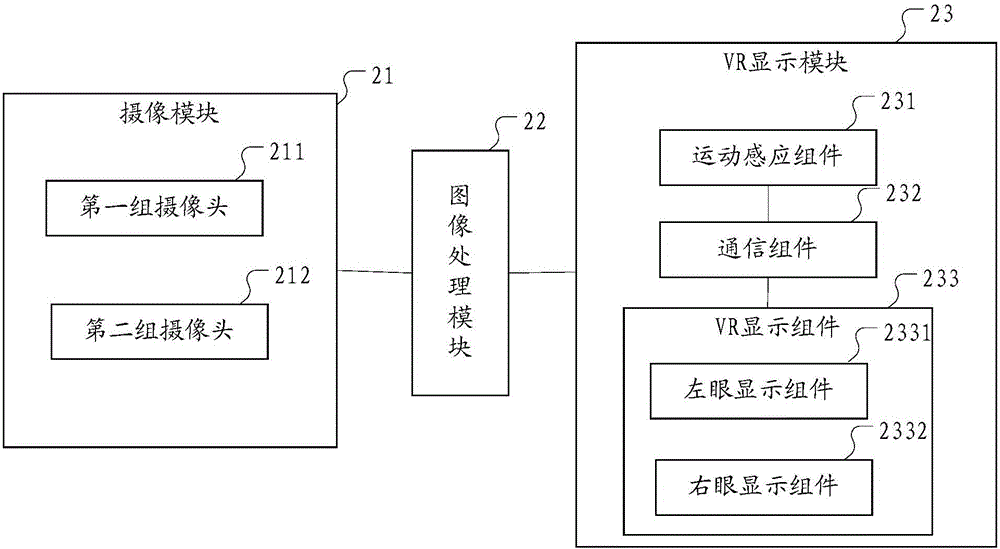 Automobile-based VR display device and method and automobile