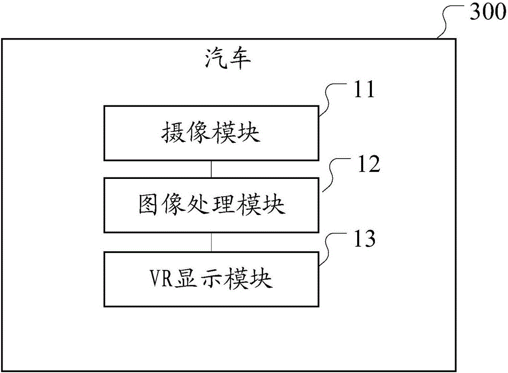 Automobile-based VR display device and method and automobile