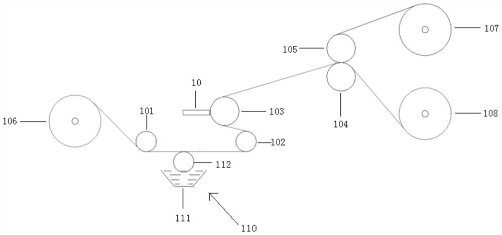 A method for replenishing water during the coating process of a paper coating machine