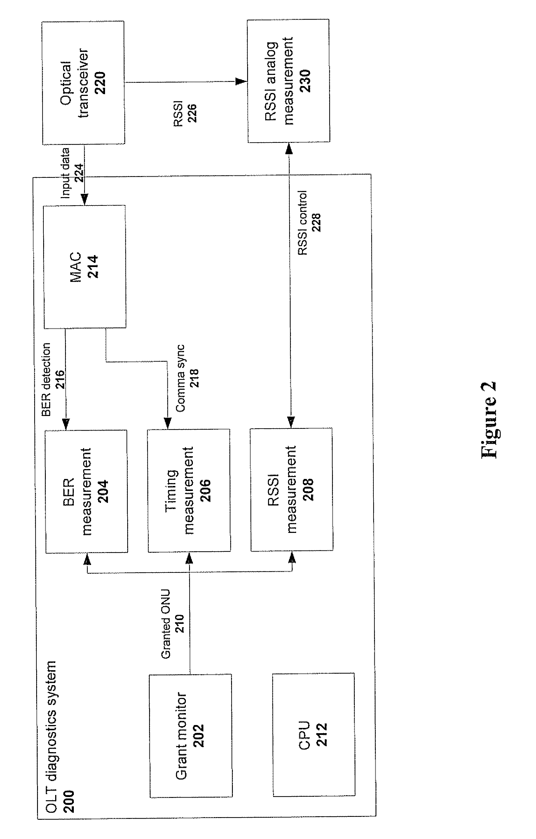 Method and system for passive optical network diagnostics