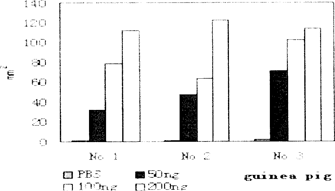 Method for preparing growth factor of recombining endothelial cells of human blood vessel