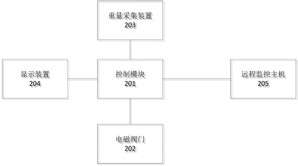 Infusion monitoring system and method