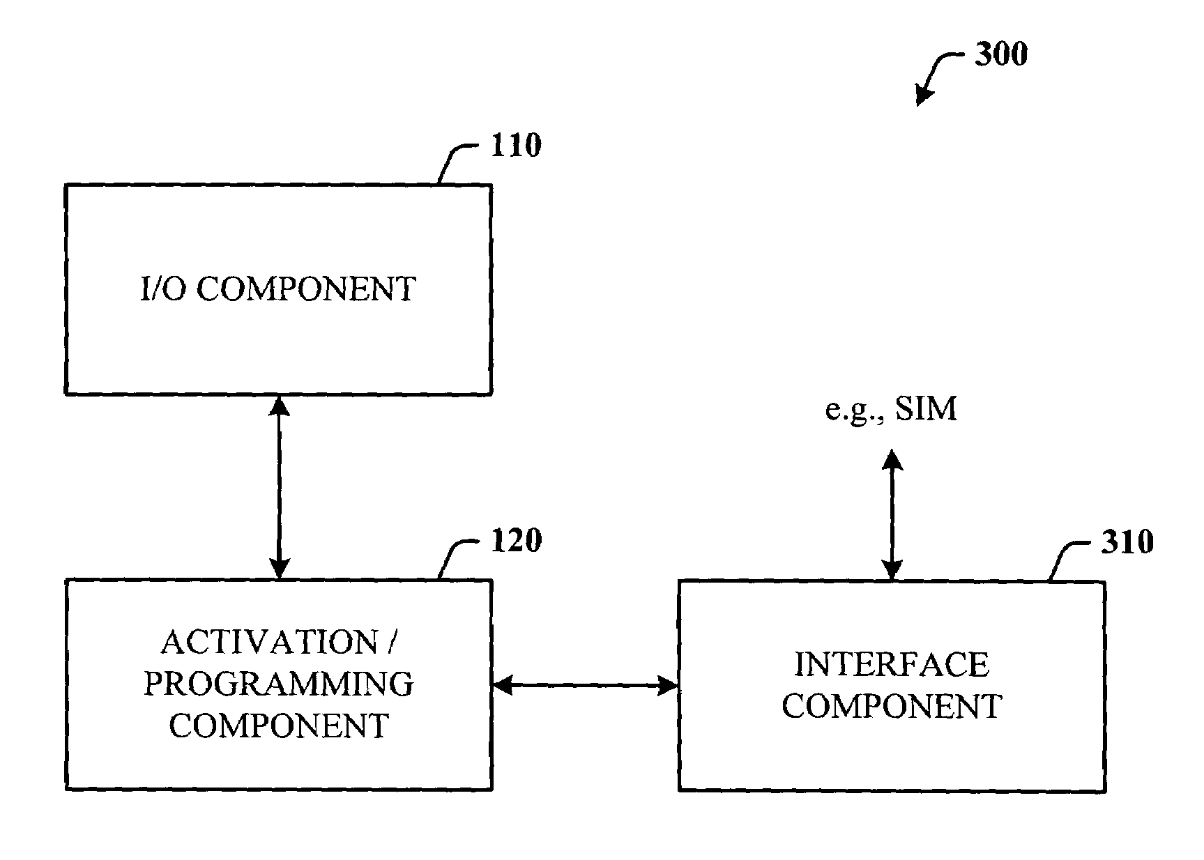 Remote programming/activation of SIM enabled ATA device