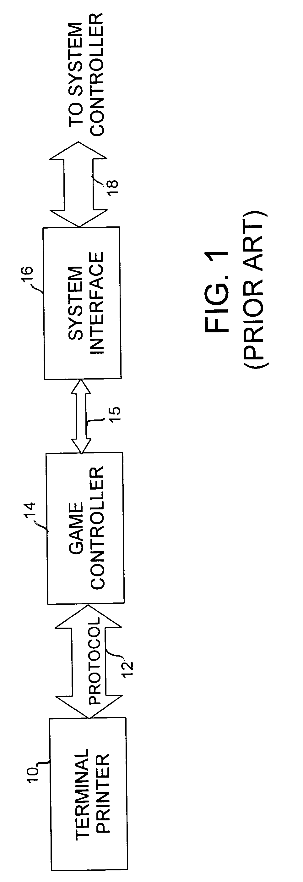 Method and apparatus for controlling a peripheral via different data ports