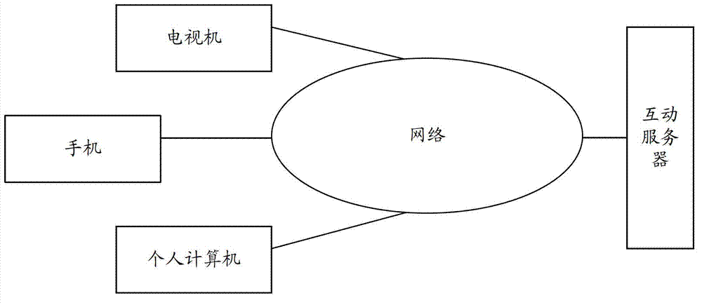 Method and system for realizing mutual control of multimedia terminals in home