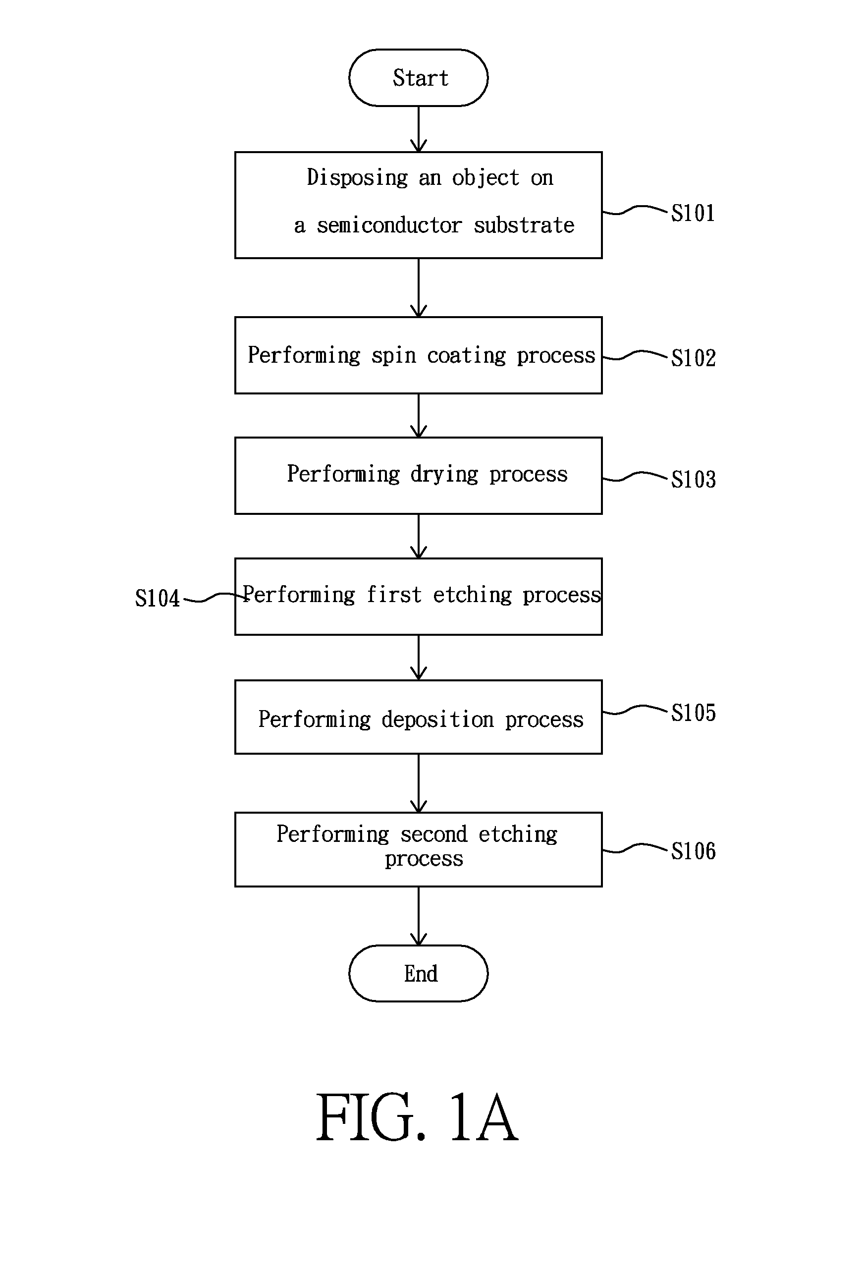 Method for fabricating mesa sidewall with spin coated dielectric material and semiconductor element thereof