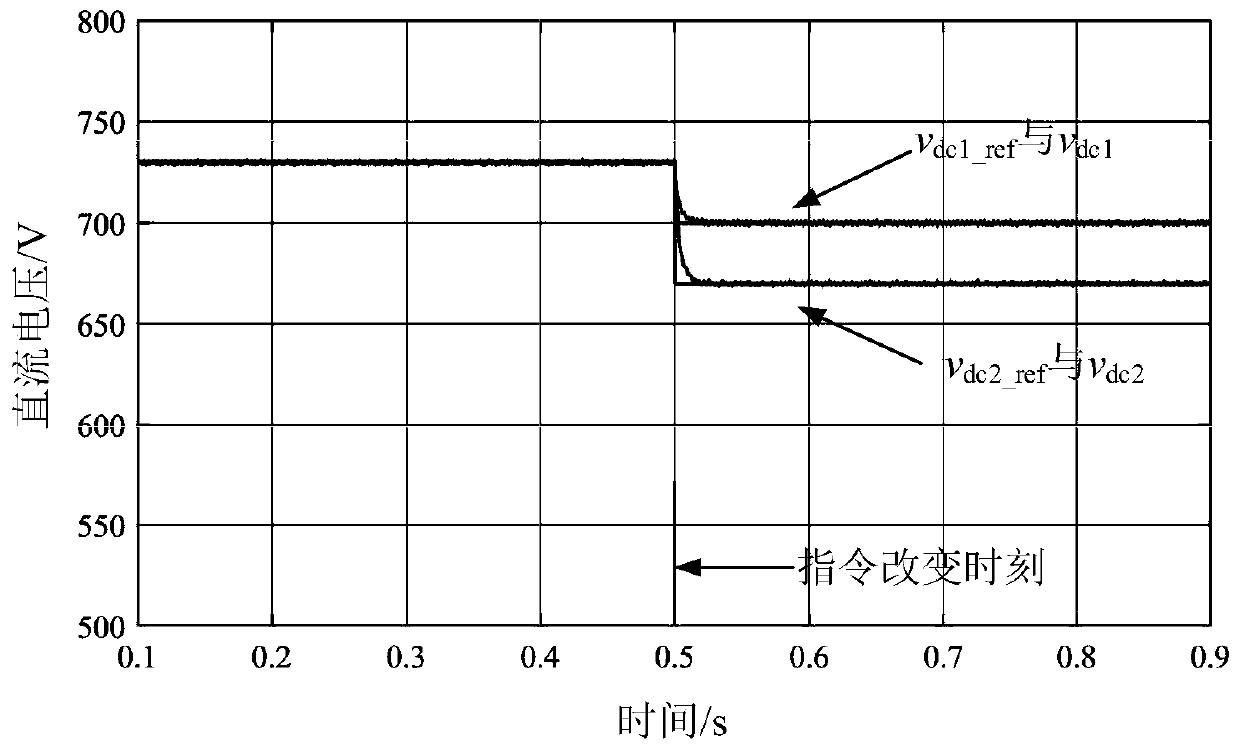 Control method of independent direct-current bus open-winding double-inverter photovoltaic power generation system