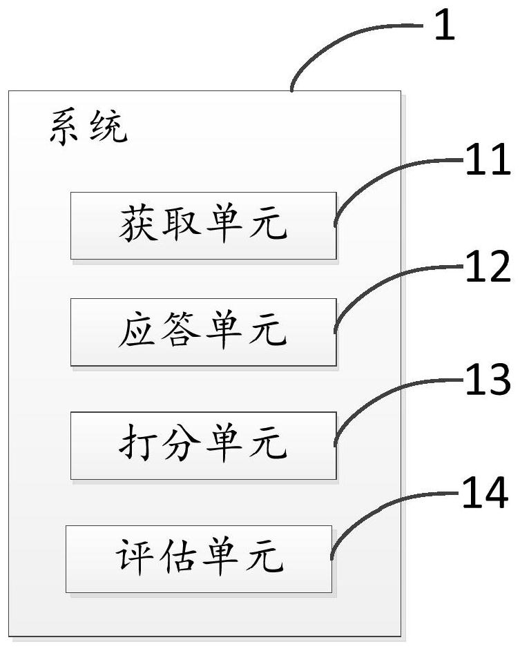 Method and system for evaluating conversation effect of robot