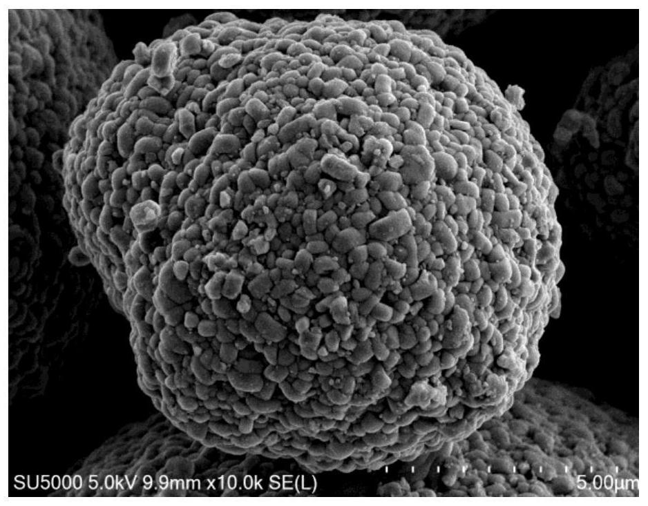 A modified cathode material, its preparation method and lithium ion battery