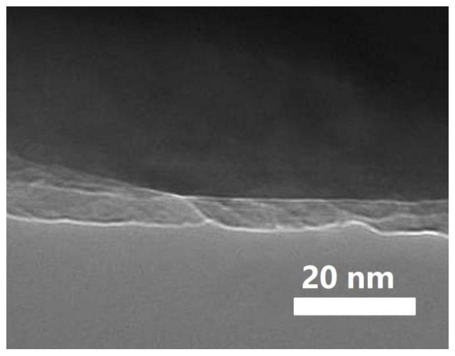 A modified cathode material, its preparation method and lithium ion battery