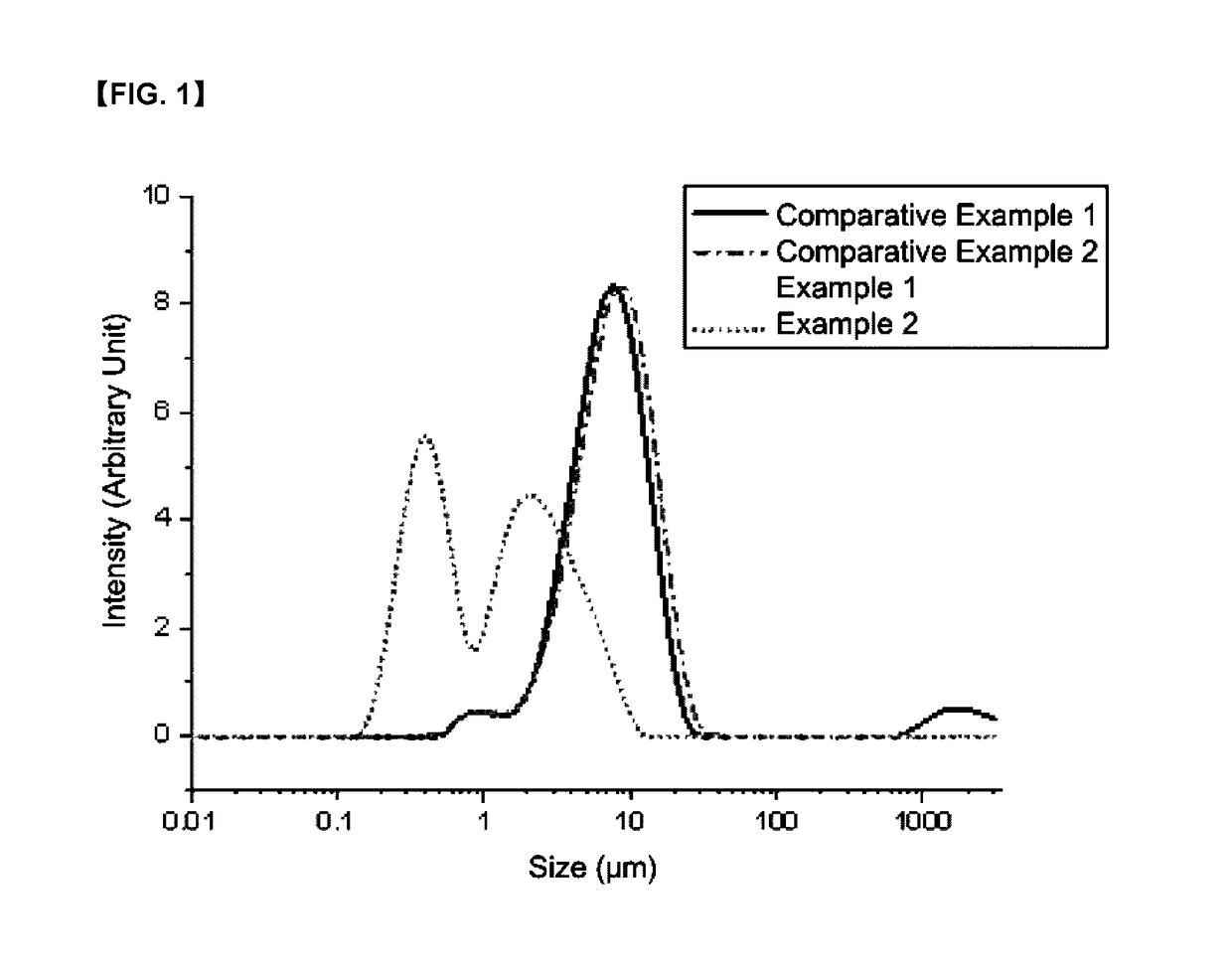 Organic zinc catalyst, preparation method thereof, and method of preparing poly(alkylene carbonate) resin using the same