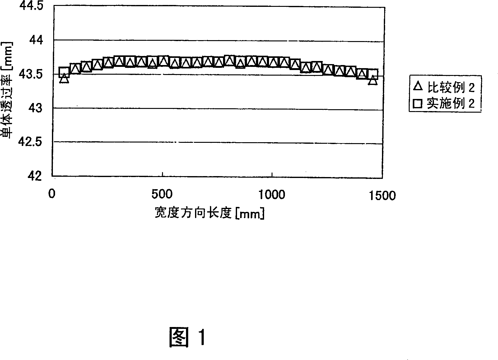 Method for manufacturing polarizing plate, polarizing plate, optical film and image display device using them