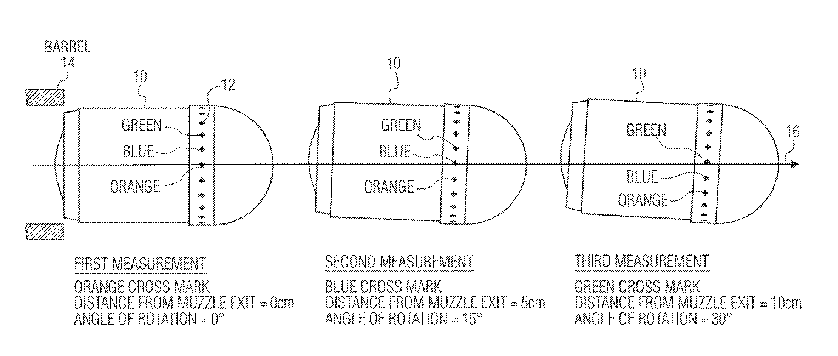 System for measuring the yaw, spin and muzzle velocity of an ammunition projectile