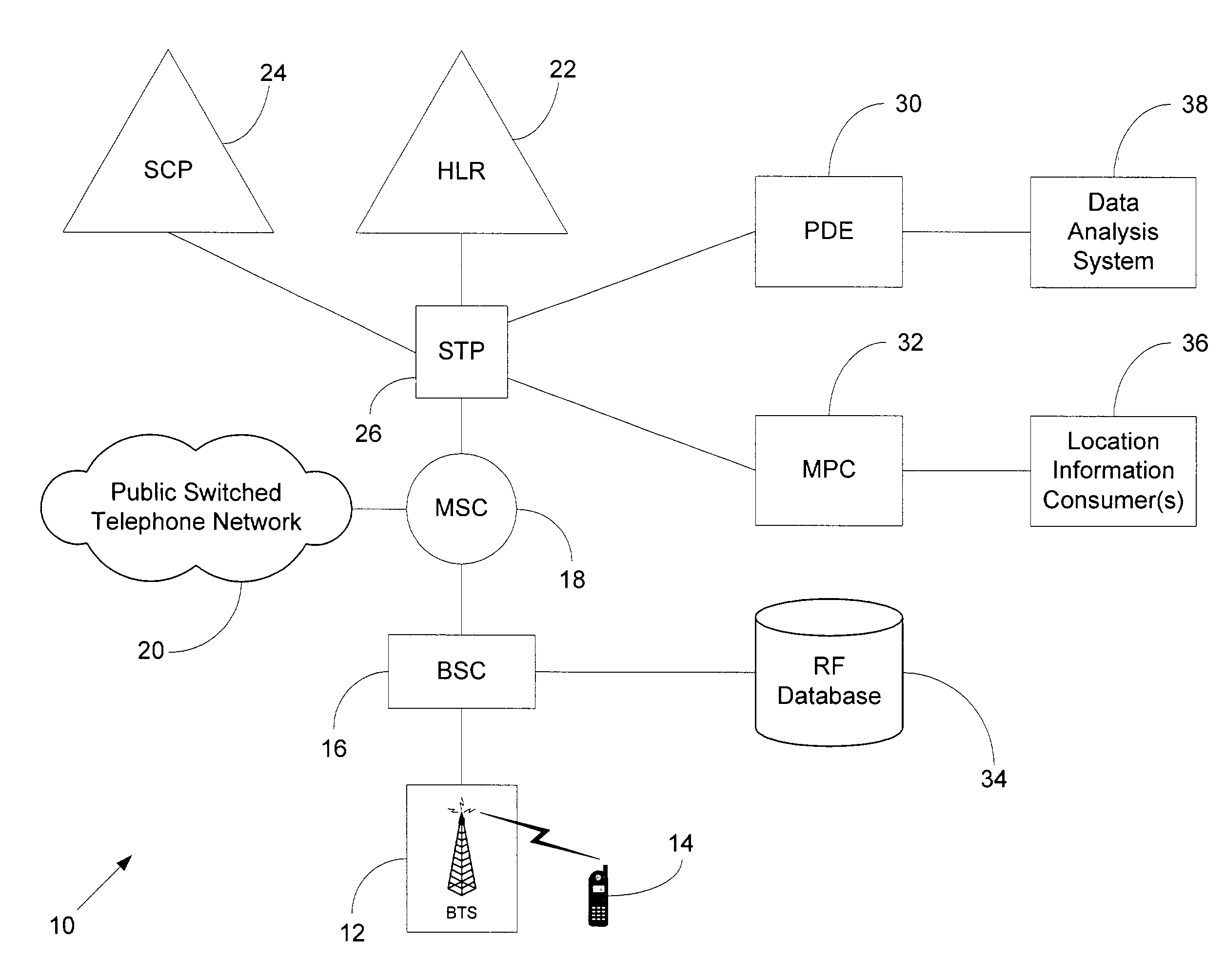 Method and system for location accuracy analysis