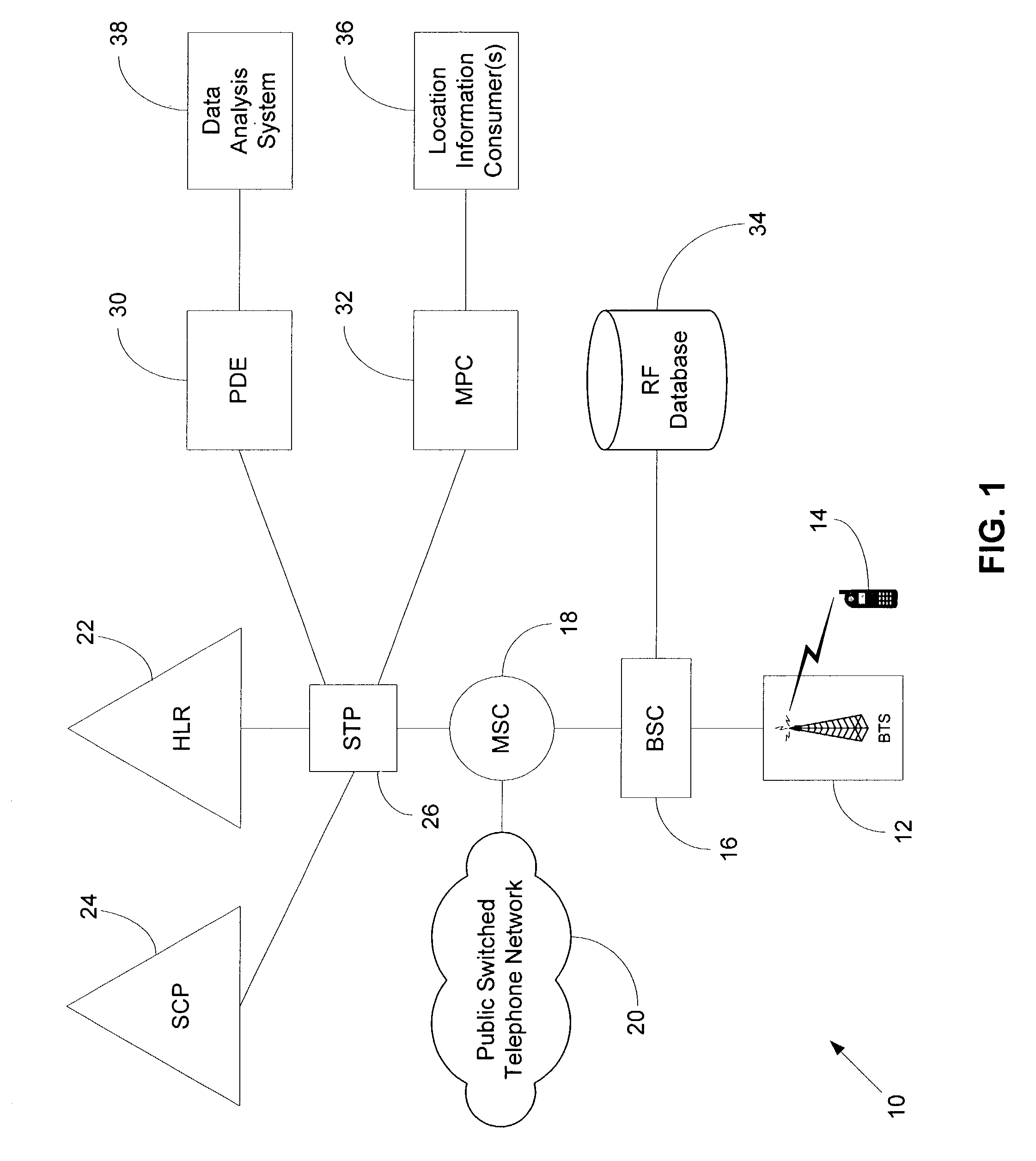 Method and system for location accuracy analysis