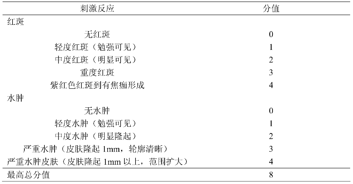 A kind of cosmetics with deodorizing function and preparation method thereof