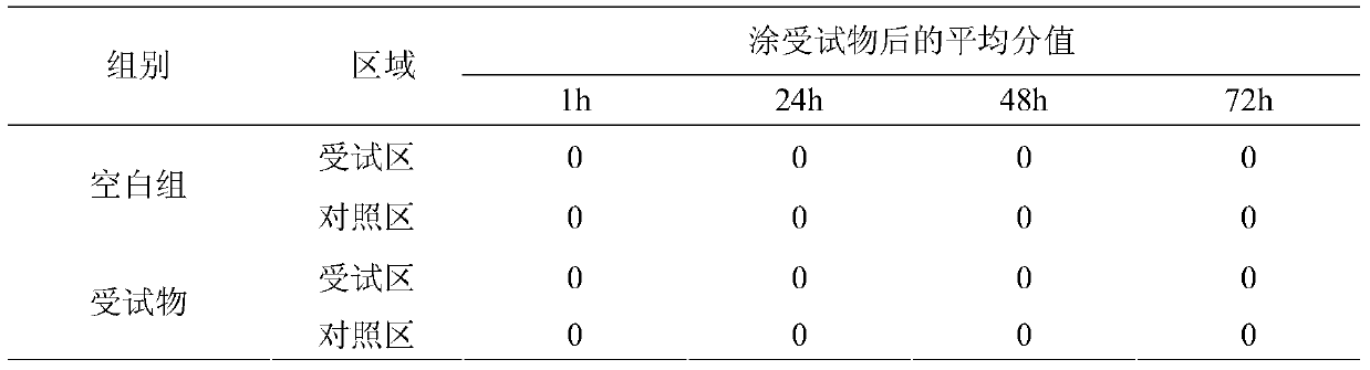 A kind of cosmetics with deodorizing function and preparation method thereof