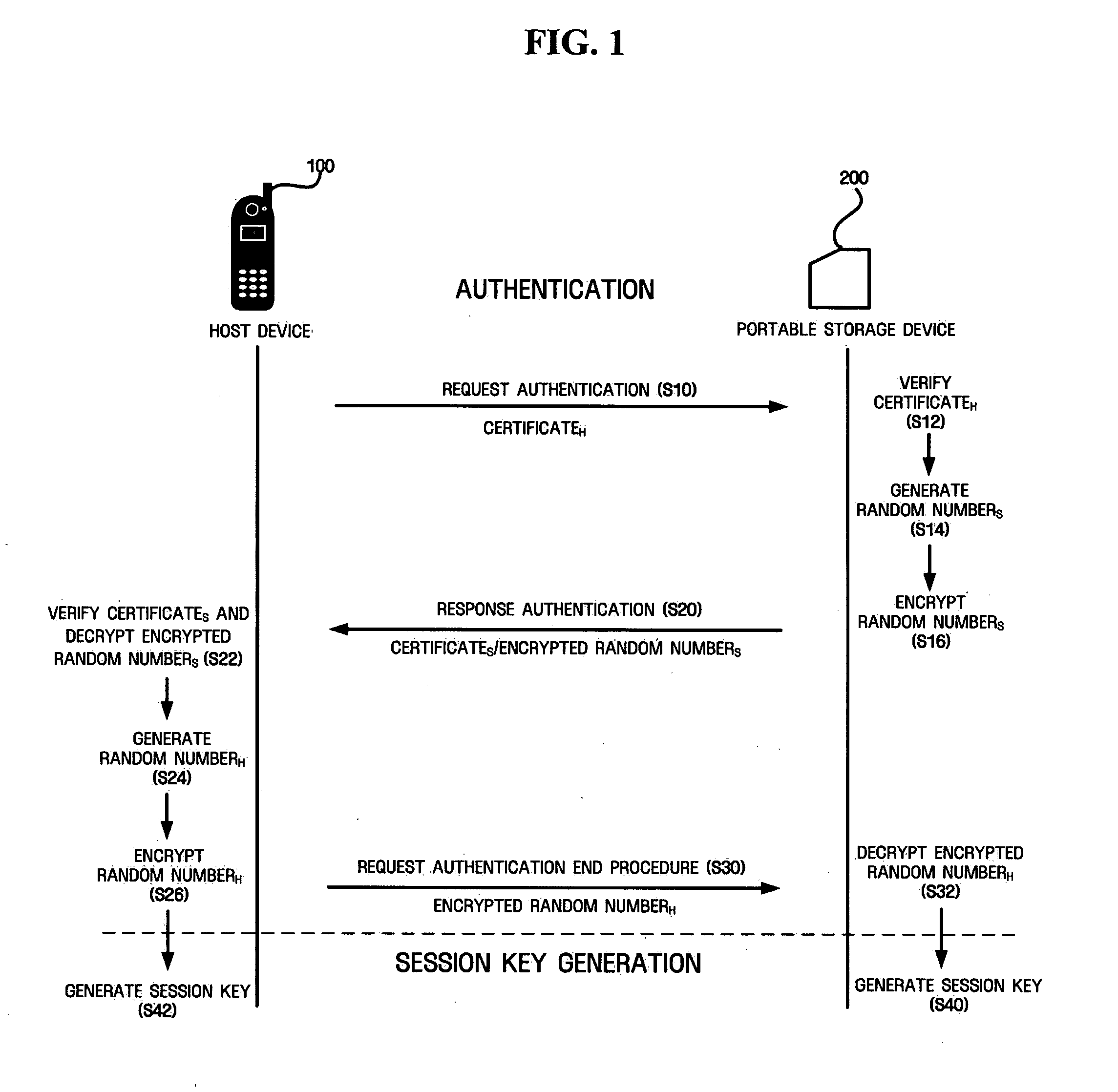Host device, portable storage device, and method for updating meta information regarding right objects stored in portable storage device