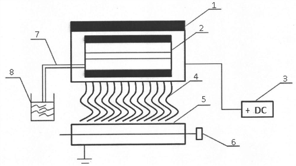 A kind of gravitational cylindrical electrospinning device and method