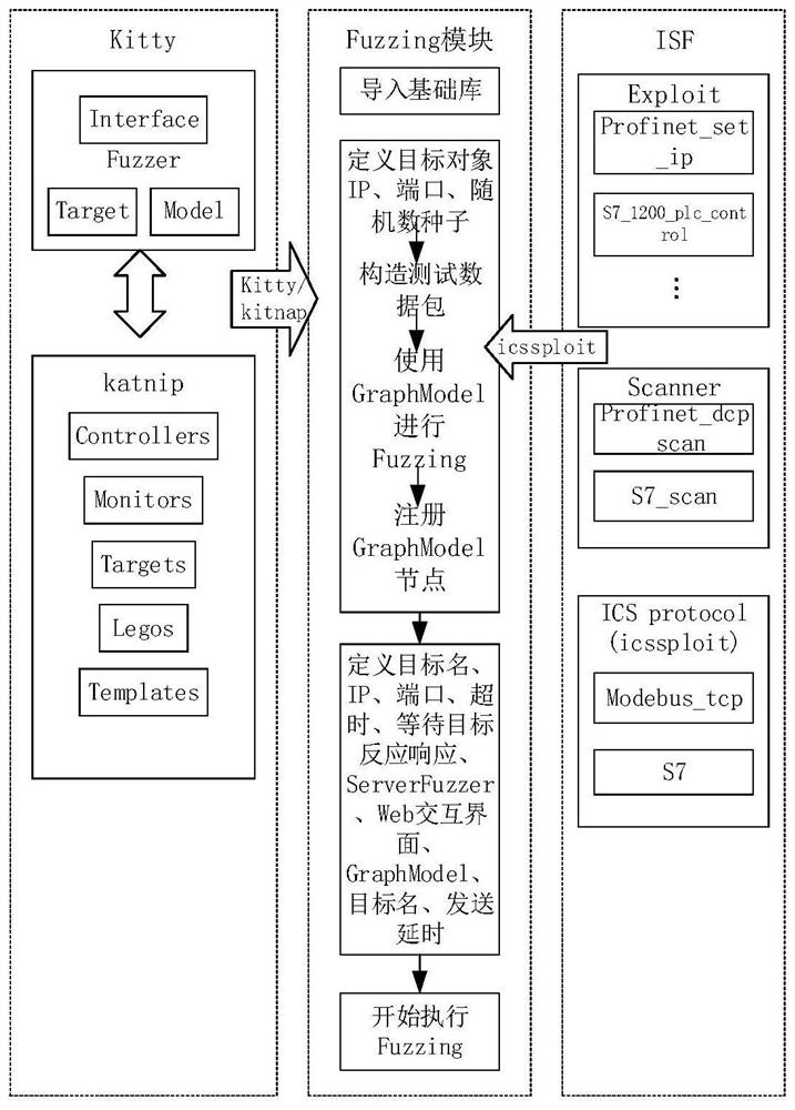 Private protocol fuzzy test case generation method based on byte length classification