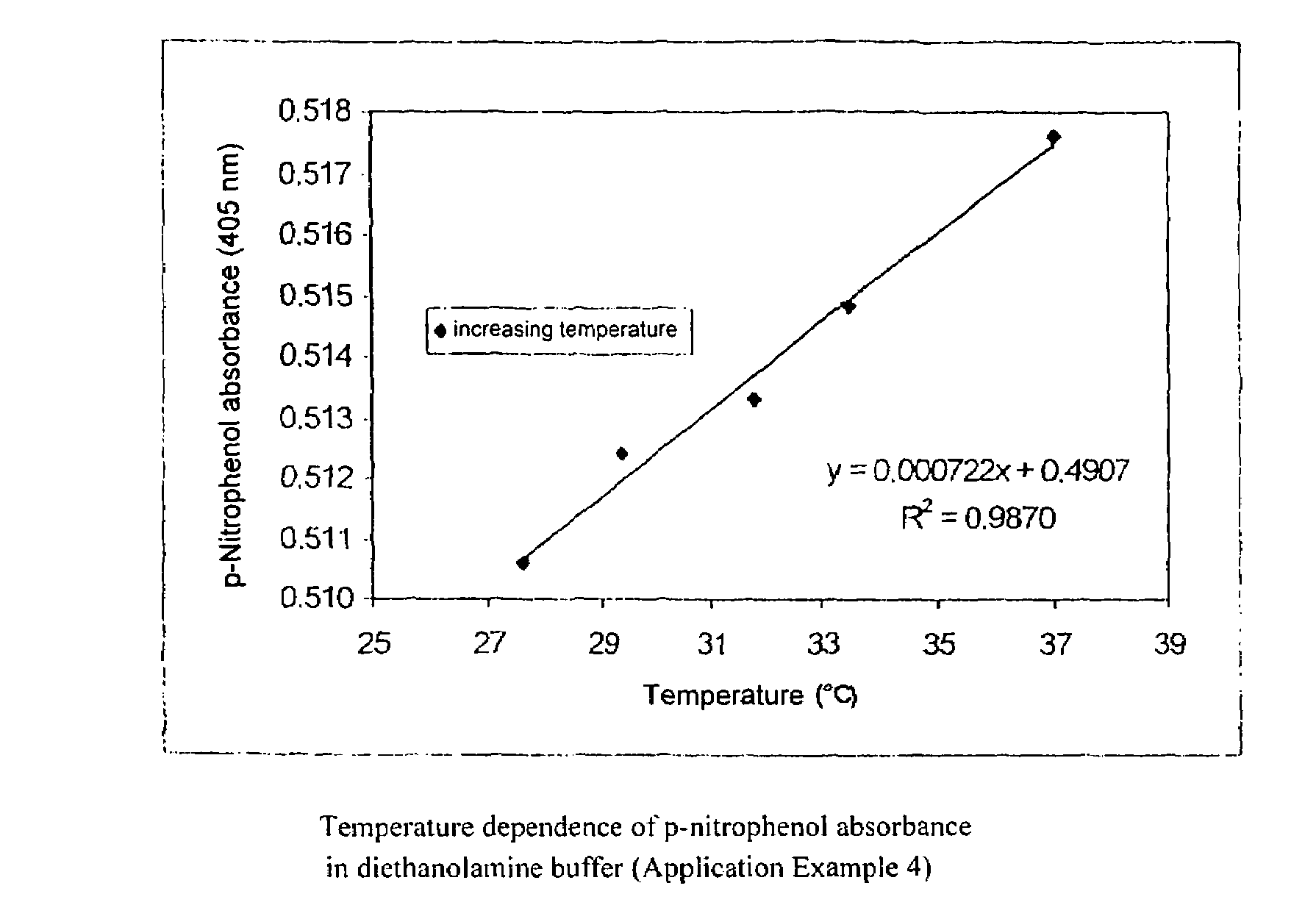 Method for characterizing a highly parallelized liquid handling technique using microplates and test kit for carrying out the method