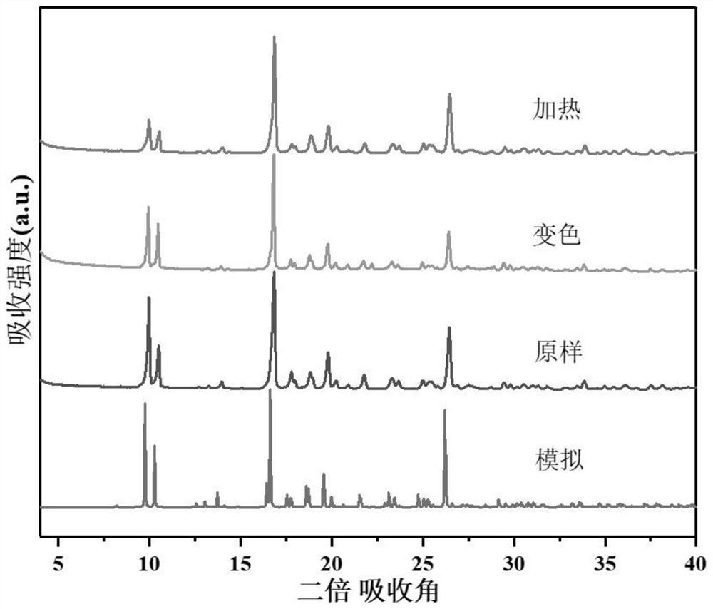 Synthesis and application of an inorganic-organic hybrid gallium oxalate photochromic material