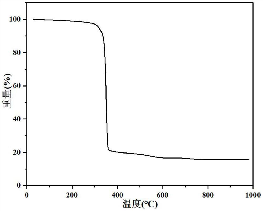 Synthesis and application of an inorganic-organic hybrid gallium oxalate photochromic material