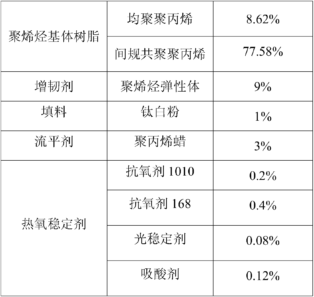 A kind of polypropylene powder for outer layer of 3pp anticorrosion pipeline coating and preparation method thereof