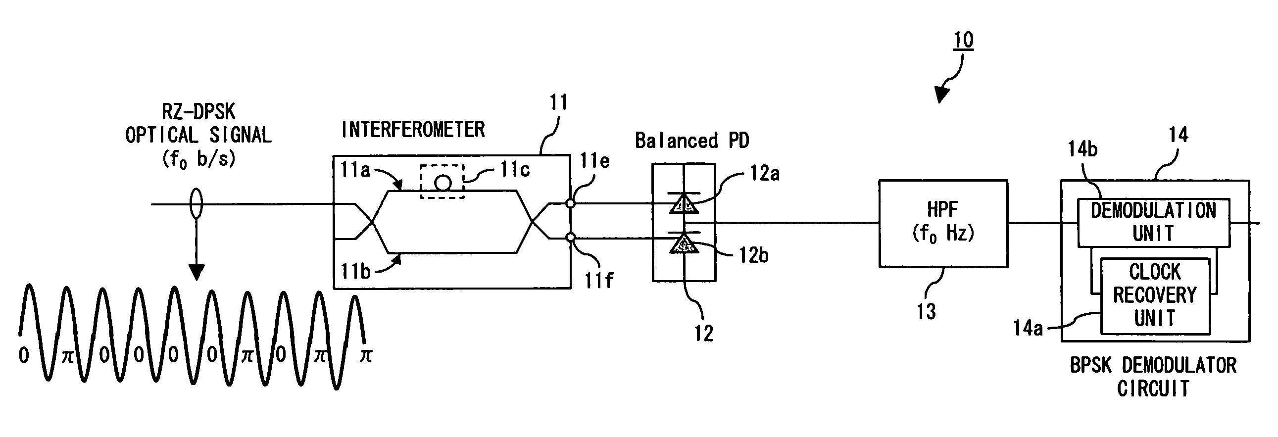 RZ-DPSK optical receiver circuit