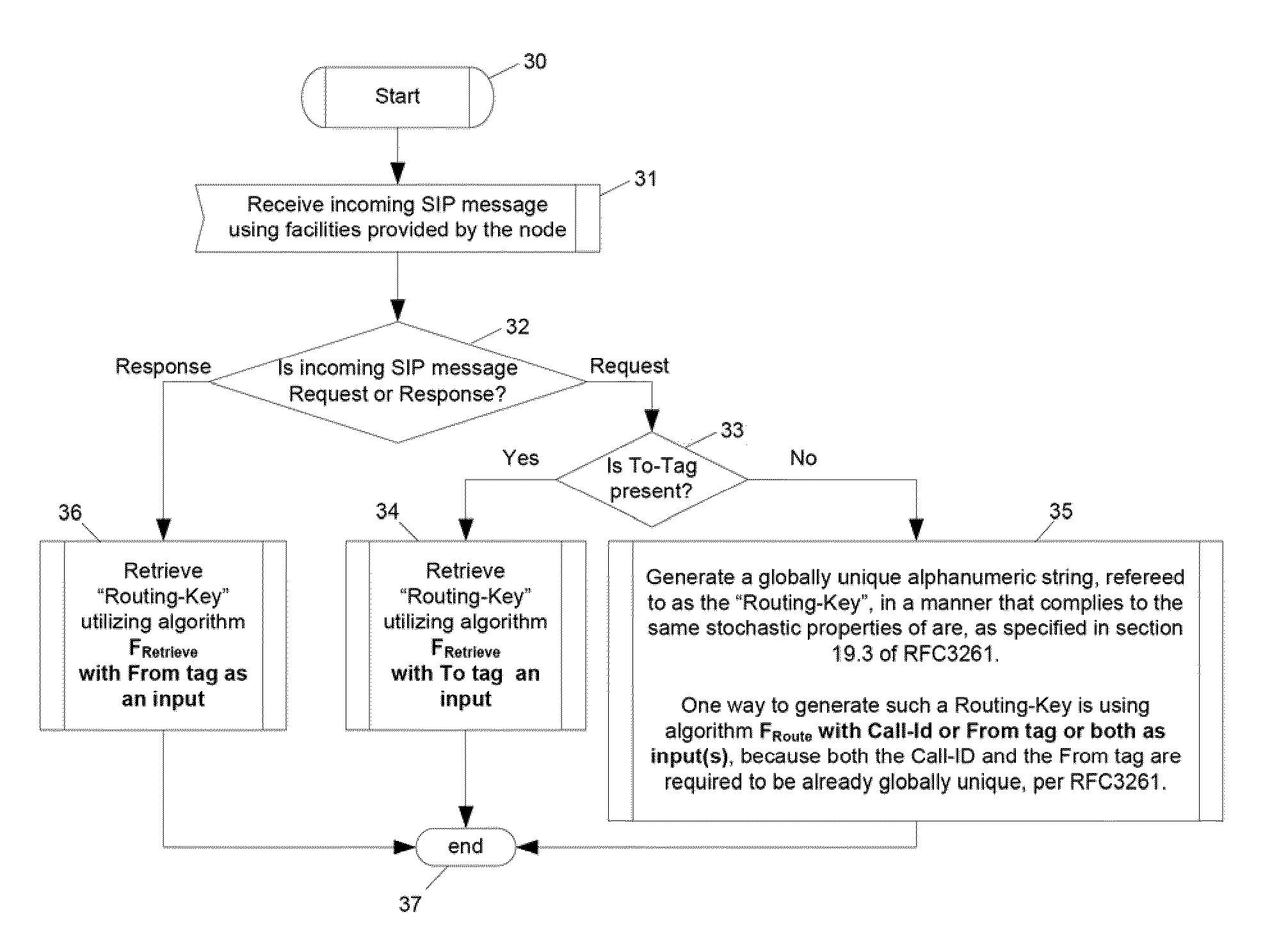 SIP-based call session server and message-routing method